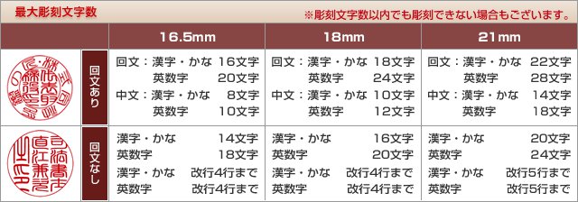 最大彫刻文字数について