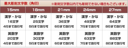 最大彫刻文字数について