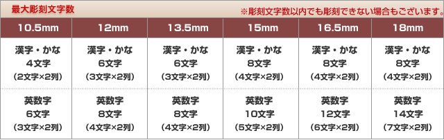 最大彫刻文字数について（個人印）